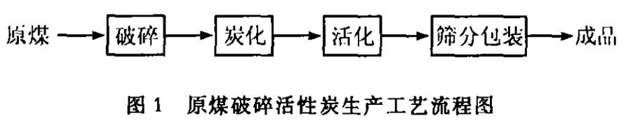 ˮú|(zh)w̿a(chn)c(yng)