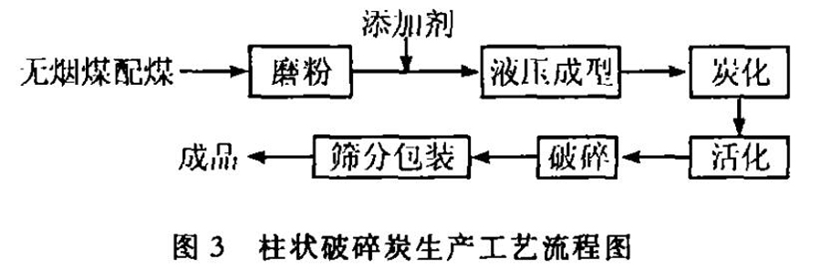 ˮú|(zh)w̿a(chn)c(yng)